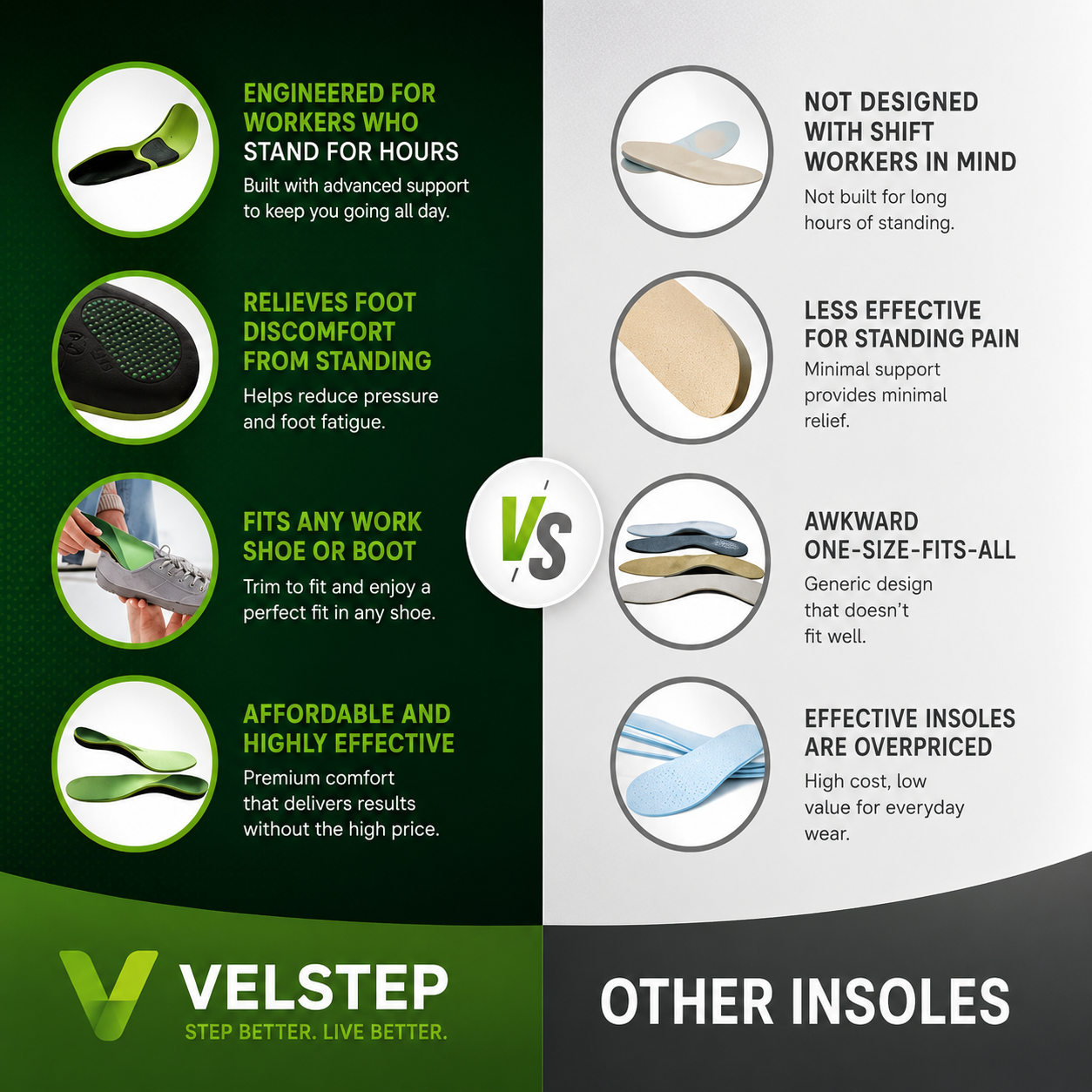Velstep Arch Support Insoles | Orthopedic Insoles for Flat Feet & Plantar Fasciitis